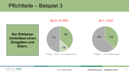 Beispiel 3