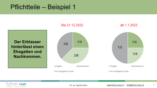 Pflichtteil Beispiel 1