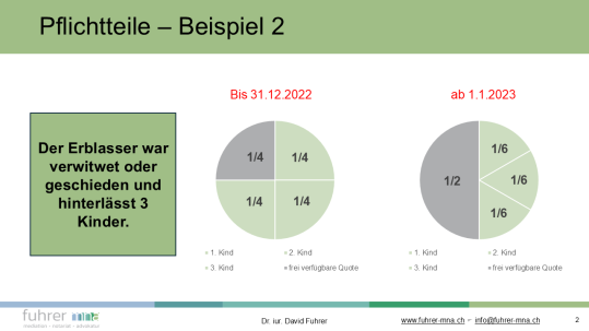 Pflichtteil Beispiel 2