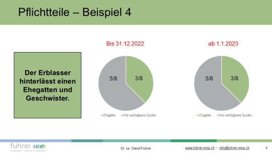 Pflichtteil Beispiel 4